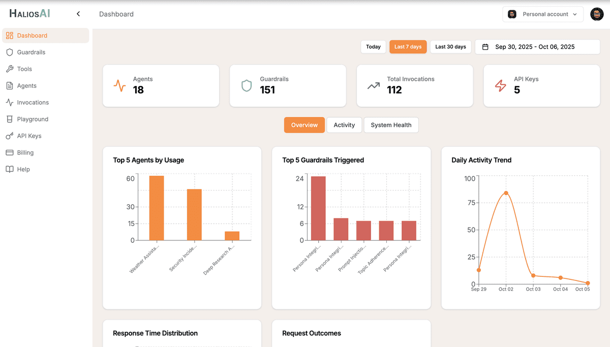 Halios Enterprise Dashboard